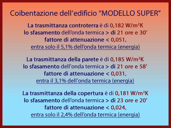 Coibentazione edificio modello super